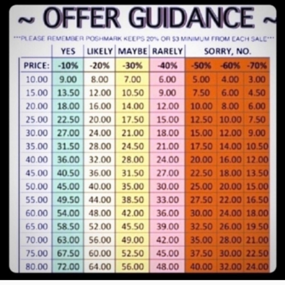 Offer Guidance